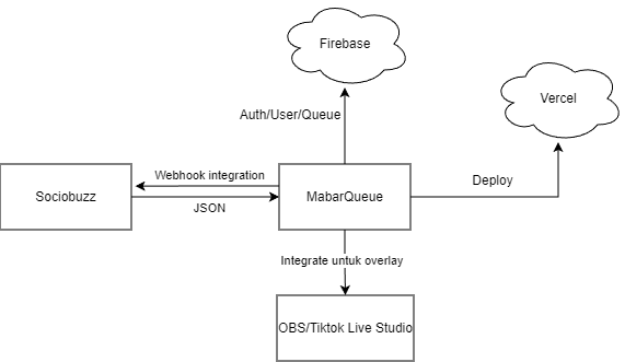 MabarQueue screenshot 5